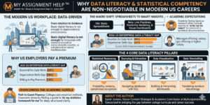 The Rise of Data Literacy: Why Statistical Competency is Non-Negotiable in Modern US Careers