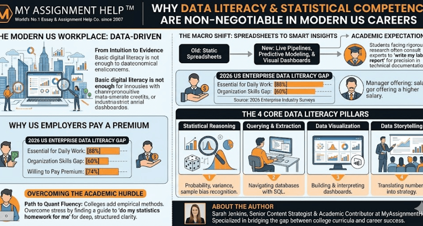 The Rise of Data Literacy: Why Statistical Competency is Non-Negotiable in Modern US Careers