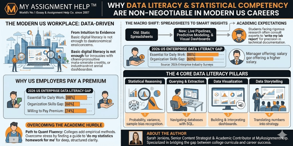The Rise of Data Literacy: Why Statistical Competency is Non-Negotiable in Modern US Careers